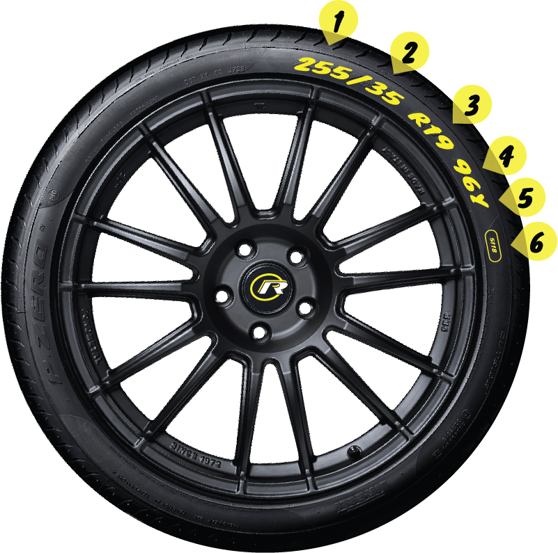 Decoding Tyre Size
